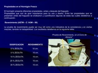 Propiedades en el Hormigón Fresco
El hormigón presenta diferentes propiedades, antes y después del fraguado.
Propiedades que son de gran importancia para su uso y diseño. Entre las propiedades que se
presentan antes del fraguado se analizaron y cuantificaron algunas de estas las cuales detallamos a
continuación.
Revenimiento (ASTM – C 143M – 00)
La prueba de revenimiento puede ser muy útil como una indicadora de la consistencia y en ciertas
mezclas, también la trabajabilidad. Los resultados detallamos en la siguiente tabla:
DOSIFICACION REVENIMIENTO
0 % ZEOLITA 10 cm.
5 % ZEOLITA 10 cm.
10 % ZEOLITA 10 cm.
20 % ZEOLITA 10 cm.
30 % ZEOLITA 10 cm.
“Prueba de Revenimiento, en el Cono de
Abrams”
 