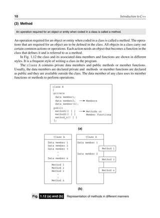 10 Introduction to C++
(3) method
An operation required for an object or entity when coded in a class is called a method.
An operation required for an object or entity when coded in a class is called a method. The opera-
tions that are required for an object are to be defined in the class. All objects in a class carry out
certain common actions or operations. Each action needs an object that becomes a function in the
class that defines it and is referred to as a method.
In Fig. 1.12 the class and its associated data members and functions are shown in different
styles. It is a frequent style of writing a class in the program.
The class A contains private data members and public methods or member functions.
Usually, the data members are declared private and methods or member functions are declared
as public and they are available outside the class. The data member of any class uses its member
functions or methods to perform operations.
class A
{
private
data member1;
data member2;
data member(n);
public
method1() { }
method2() { }
method_n() { }
};
Members
Methods or
Member functions
(a)
Data member 1
Data member 2
Data member 3
:
:
Data member n
Method 1
Method 2
Method 3
:
:
Method n
Class A
Data member 1
Data member 2
Class A
Method 1
Method 2
Method n
(b)
fig. 1.12 (a) and (b) Representation of methods in different manners
 