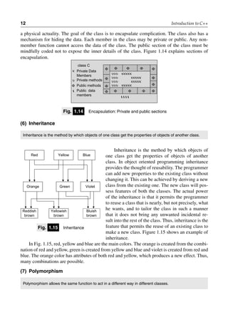 12 Introduction to C++
a physical actuality. The goal of the class is to encapsulate complication. The class also has a
mechanism for hiding the data. Each member in the class may be private or public. Any non-
member function cannot access the data of the class. The public section of the class must be
mindfully coded not to expose the inner details of the class. Figure 1.14 explains sections of
encapsulation.
class C
κ Private Data
Members
υ Private methods
Φ Public methods
ι Public data
members ι ι ι ι
Φ Φ
Φ Φ Φ
Φ
Φ
Φ
Φ
Φ
Φ
Φ
Φ
υυυ
υυυ
υυυ
υυυ
κκκκκ
κκκκκ
κκκκκ
κκκκκ
Φ
fig. 1.14 Encapsulation: Private and public sections
(6) inheritance
Inheritance is the method by which objects of one class get the properties of objects of another class.
Inheritance is the method by which objects of
one class get the properties of objects of another
class. In object oriented programming inheritance
provides the thought of reusability. The programmer
can add new properties to the existing class without
changing it. This can be achieved by deriving a new
class from the existing one. The new class will pos-
sess features of both the classes. The actual power
of the inheritance is that it permits the programmer
to reuse a class that is nearly, but not precisely, what
he wants, and to tailor the class in such a manner
that it does not bring any unwanted incidental re-
sult into the rest of the class. Thus, inheritance is the
feature that permits the reuse of an existing class to
make a new class. Figure 1.15 shows an example of
inheritance.
In Fig. 1.15, red, yellow and blue are the main colors. The orange is created from the combi-
nation of red and yellow, green is created from yellow and blue and violet is created from red and
blue. The orange color has attributes of both red and yellow, which produces a new effect. Thus,
many combinations are possible.
(7) Polymorphism
Polymorphism allows the same function to act in a different way in different classes.
Red Yellow Blue
Violet
Orange Green
Bluish
brown
Yellowish
brown
Reddish
brown
fig. 1.15 Inheritance
 