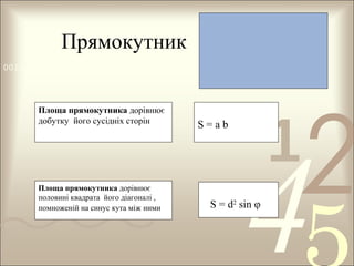 Прямокутник
0011 0010 1010 1101 0001 0100 1011

Площа прямокутника дорівнює
добутку його сусідніх сторін

Площа прямокутника дорівнює
половині квадрата його діагоналі ,
помноженій на синус кута між ними

S=ab

1

2

4

S = d2 sin φ

 