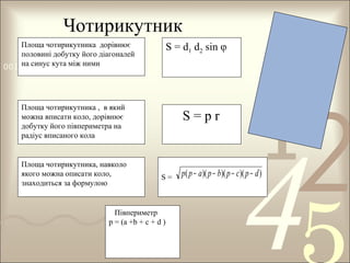 Чотирикутник
Площа чотирикутника дорівнює
половині добутку його діагоналей
на синус кута між ними
0011 0010 1010 1101 0001 0100 1011

S = d1 d2 sin φ

Площа чотирикутника , в який
можна вписати коло, дорівнює
добутку його півпериметра на
радіус вписаного кола

Площа чотирикутника, навколо
якого можна описати коло,
знаходиться за формулою

S=pr

S=

Півпериметр
р = (a +b + c + d )

1

2

4

p( p − a)( p − b)( p − c)( p − d )

 
