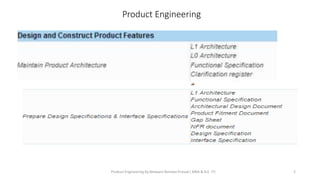 Product Engineering
Product Engineering by Bhawani Nandan Prasad ( MBA & B.E. IT) 2
 
