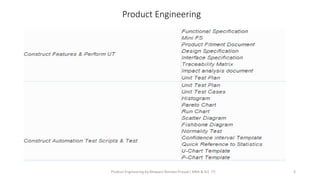 Product Engineering
Product Engineering by Bhawani Nandan Prasad ( MBA & B.E. IT) 3
 