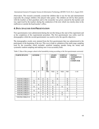 International Journal of Computer Science & Information Technology (IJCSIT) Vol 8, No 4, August 2016
68
observation. The research constantly assured the children that it was for fun and entertainment
especially the younger children who played video games. The children are left by their parents
with the teachers as their guardians and so the researcher was given consent by the teachers and
was supervised by the teachers during the conduction of the tests which was mostly done in the
staffroom or outside the head teacher’s office.
4. DATAANALYSIS AND PRESENTATION
Two questionnaires were administered during the test this being at the start of the experiment and
at the completion of the experimental procedure. The first questionnaire was solely used for
demographics while the second questionnaire was used to solve the specific objectives.
The demographics results were attained from the first questionnaire that was administered to the
participants in the beginning of the test. This was to help in validation of the multi-stage sampling
used by the researcher which included: stratified sampling (gender being the strata) and
systematic random sampling and making sure it was accurately done.
Table 2. Data of the younger cohort in the learnability testing according to the first questionnaire answered.
PARTICIPANTS GENDER
AGE
EDUCATION
ANGRY
BIRDS
SUBWAY
SURFER
INITIAL
EXPERIENCE
WITH
COMPUTER
M F PRI YES N
O
YES NO 1-10
YOUNG CHILD 1 X 13 X X X 5
YOUNG CHILD 2 X 12 X X X 3
YOUNG CHILD 3 X 15 X X X 4
YOUNG CHILD 4 X 11 X X X 2
YOUNG CHILD 5 X 15 X X X 3
YOUNG CHILD 6 X 8 X X X 4
YOUNG CHILD 7 X 11 X X X 4
YOUNG CHILD 8 X 11 X X X 5
YOUNG CHILD 9 X 9 X X X 5
YOUNG CHILD 10 X 9 X X X 4
 