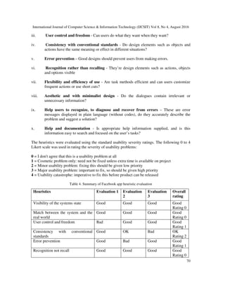 International Journal of Computer Science & Information Technology (IJCSIT) Vol 8, No 4, August 2016
70
iii. User control and freedom - Can users do what they want when they want?
iv. Consistency with conventional standards - Do design elements such as objects and
actions have the same meaning or effect in different situations?
v. Error prevention – Good designs should prevent users from making errors.
vi. Recognition rather than recalling - They’re design elements such as actions, objects
and options visible
vii. Flexibility and efficiency of use - Are task methods efficient and can users customize
frequent actions or use short cuts?
viii. Aesthetic and with minimalist design - Do the dialogues contain irrelevant or
unnecessary information?
ix. Help users to recognize, to diagnose and recover from errors – These are error
messages displayed in plain language (without codes), do they accurately describe the
problem and suggest a solution?
x. Help and documentation - Is appropriate help information supplied, and is this
information easy to search and focused on the user’s tasks?
The heuristics were evaluated using the standard usability severity ratings. The following 0 to 4
Likert scale was used in rating the severity of usability problems:
0 = I don't agree that this is a usability problem at all
1 = Cosmetic problem only: need not be fixed unless extra time is available on project
2 = Minor usability problem: fixing this should be given low priority
3 = Major usability problem: important to fix, so should be given high priority
4 = Usability catastrophe: imperative to fix this before product can be released
Table 4. Summary of Facebook app heuristic evaluation
Heuristics Evaluation 1 Evaluation
2
Evaluation
3
Overall
rating
Visibility of the systems state Good Good Good Good
Rating 0
Match between the system and the
real world
Good Good Good Good
Rating 0
User control and freedom Bad Good Good Good
Rating 1
Consistency with conventional
standards
Good OK Bad OK
Rating 2
Error prevention Good Bad Good Good
Rating 1
Recognition not recall Good Good Good Good
Rating 0
 