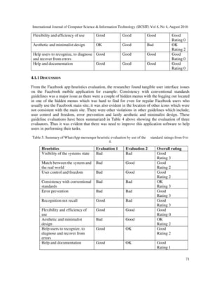 International Journal of Computer Science & Information Technology (IJCSIT) Vol 8, No 4, August 2016
71
4.1.1 DISCUSSION
From the Facebook app heuristics evaluation, the researcher found tangible user interface issues
on the Facebook mobile application for example: Consistency with conventional standards
guidelines was a major issue as there were a couple of hidden menus with the logging out located
in one of the hidden menus which was hard to find for even for regular Facebook users who
usually use the Facebook main site; it was also evident in the location of other icons which were
not consistent with the main site. There were other violations in other guidelines which include;
user control and freedom, error prevention and lastly aesthetic and minimalist design. These
guideline evaluations have been summarized in Table 4 above showing the evaluation of three
evaluators. Thus it was evident that there was need to improve this application software to help
users in performing their tasks.
Table 5. Summary of WhatsApp messenger heuristic evaluation by use of the standard ratings from 0 to
4.
Flexibility and efficiency of use Good Good Good Good
Rating 0
Aesthetic and minimalist design OK Good Bad OK
Rating 2
Help users to recognize, to diagnose
and recover from errors
Good Good Good Good
Rating 0
Help and documentation Good Good Good Good
Rating 0
Heuristics Evaluation 1 Evaluation 2 Overall rating
Visibility of the systems state Bad Bad Good
Rating 3
Match between the system and
the real world
Bad Good Good
Rating 2
User control and freedom Bad Good Good
Rating 2
Consistency with conventional
standards
Bad Bad OK
Rating 3
Error prevention Bad Bad Good
Rating 3
Recognition not recall Good Bad Good
Rating 3
Flexibility and efficiency of
use
Good Good Good
Rating 0
Aesthetic and minimalist
design
Bad Good OK
Rating 2
Help users to recognize, to
diagnose and recover from
errors
Good OK Good
Rating 2
Help and documentation Good OK Good
Rating 1
 