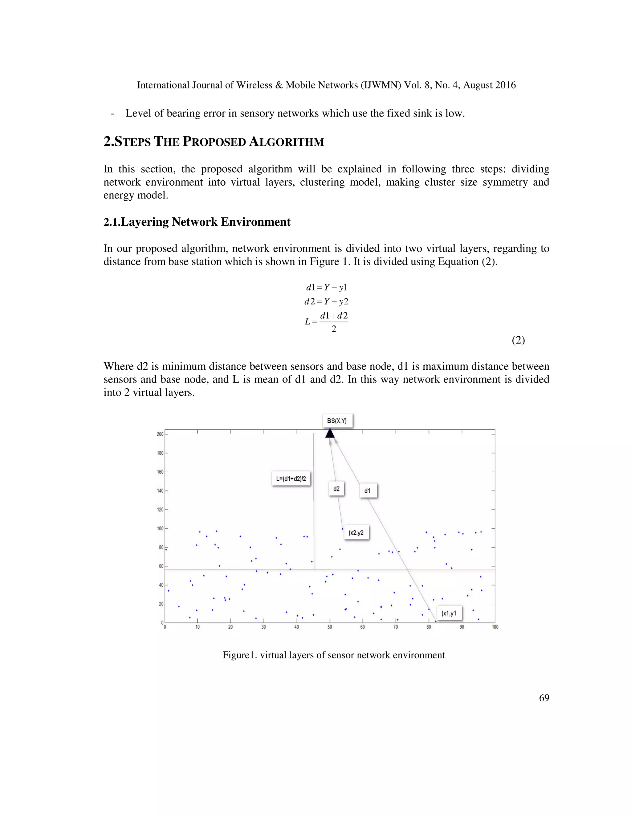 International Journal of Wireless & Mobile Networks (IJWMN) Vol. 8, No. 4, August 2016
69
- Level of bearing error in sensory networks which use the fixed sink is low.
2.STEPS THE PROPOSED ALGORITHM
In this section, the proposed algorithm will be explained in following three steps: dividing
network environment into virtual layers, clustering model, making cluster size symmetry and
energy model.
2.1.Layering Network Environment
In our proposed algorithm, network environment is divided into two virtual layers, regarding to
distance from base station which is shown in Figure 1. It is divided using Equation (2).
1 1
2 2
1 2
2
d Y y
d Y y
d d
L
= −
= −
+
=
(2)
Where d2 is minimum distance between sensors and base node, d1 is maximum distance between
sensors and base node, and L is mean of d1 and d2. In this way network environment is divided
into 2 virtual layers.
Figure1. virtual layers of sensor network environment
 