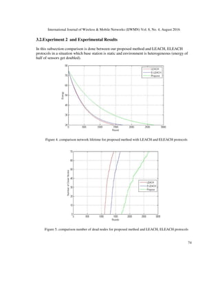 International Journal of Wireless & Mobile Networks (IJWMN) Vol. 8, No. 4, August 2016
74
3.2.Experiment 2 and Experimental Results
In this subsection comparison is done between our proposed method and LEACH, ELEACH
protocols in a situation which base station is static and environment is heterogeneous (energy of
half of sensors get doubled).
Figure 4. comparison network lifetime for proposed method with LEACH and ELEACH protocols
Figure 5. comparison number of dead nodes for proposed method and LEACH, ELEACH protocols
 