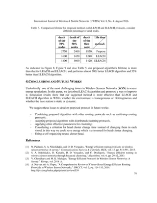 International Journal of Wireless & Mobile Networks (IJWMN) Vol. 8, No. 4, August 2016
78
Table 5. Comparison lifetime for proposed methods with LEACH and ELEACH protocols, consider
different percentage of dead nodes.
death
of the
70%
nodes
death of
the
50%
nodes
death
of the
first
node
Life time
methods
2750 2400 1850 Propose
1600 1450 1240 LEACH
1800 1600 1420 ELEACH
As indicated in Figure 8, Figure 9 and also Table 5, our proposed algorithm's lifetime is more
than that for LEACH and ELEACH, and performs almost 70% better LEACH algorithm and 55%
better than ELEACH algorithm.
4.CONCLUSIONS AND FUTURE WORKS
Undoubtedly, one of the most challenging issues in Wireless Sensors Networks (WSN) is severe
energy restrictions. In this paper, we described LEACH algorithm and proposed a way to improve
it. Simulation results show that our suggested method is more effective than LEACH and
ELEACH algorithm in WSNs whether the environment is homogeneous or Heterogeneous and
whether the base station is static or dynamic.
We suggest these issues to develop proposed protocol in future works:
- Combining proposed algorithm with other routing protocols such as multi-step routing
protocols.
- Adapting proposed algorithm with distributed clustering protocols.
- Applying other effective parameters for clustering;
- Considering a criterion for head cluster change time instead of changing them in each
round, in this way we could save energy which is consumed for head cluster changing.
- Using a self-organizing neural cluster head.
References
]
1
[ N. Pantazis, S. A. Nikolidakis, and D. D. Vergados, "Energy-efficient routing protocols in wireless
sensor networks: A survey," Communications Surveys & Tutorials, IEEE, vol. 15, pp. 551-591, 2013.
]
2
[ S. A. Nikolidakis, D. Kandris, D. D. Vergados, and C. Douligeris, "Energy efficient routing in
wireless sensor networks through balanced clustering," Algorithms, vol. 6, pp. 29-42, 2013.
]
3
[ V. Choudhary and M. K. Mahajan, "Energy-Efficient Protocols in Wireless Sensor Networks: A
Survey," Energy, vol .
4
,
2014
.
]
4
[ A. Nayyar and A. Gupta, "A Comprehensive Review of Cluster-Based Energy Efficient Routing
Protocols in Wireless Sensor Networks," IJRCCT, vol. 3, pp. 104-110, 2014.
http://ijrcct.org/index.php/ojs/article/view/539
 