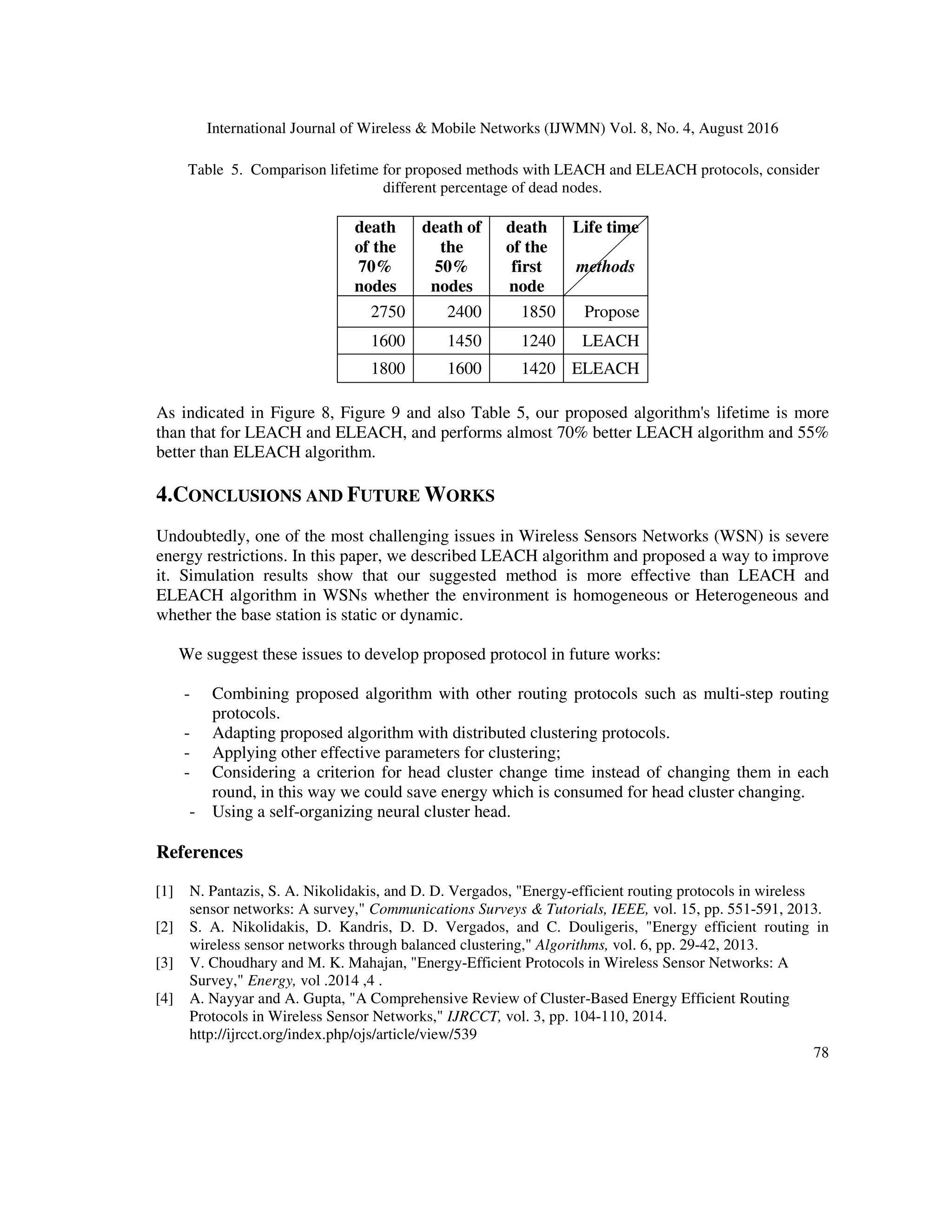 International Journal of Wireless & Mobile Networks (IJWMN) Vol. 8, No. 4, August 2016
78
Table 5. Comparison lifetime for proposed methods with LEACH and ELEACH protocols, consider
different percentage of dead nodes.
death
of the
70%
nodes
death of
the
50%
nodes
death
of the
first
node
Life time
methods
2750 2400 1850 Propose
1600 1450 1240 LEACH
1800 1600 1420 ELEACH
As indicated in Figure 8, Figure 9 and also Table 5, our proposed algorithm's lifetime is more
than that for LEACH and ELEACH, and performs almost 70% better LEACH algorithm and 55%
better than ELEACH algorithm.
4.CONCLUSIONS AND FUTURE WORKS
Undoubtedly, one of the most challenging issues in Wireless Sensors Networks (WSN) is severe
energy restrictions. In this paper, we described LEACH algorithm and proposed a way to improve
it. Simulation results show that our suggested method is more effective than LEACH and
ELEACH algorithm in WSNs whether the environment is homogeneous or Heterogeneous and
whether the base station is static or dynamic.
We suggest these issues to develop proposed protocol in future works:
- Combining proposed algorithm with other routing protocols such as multi-step routing
protocols.
- Adapting proposed algorithm with distributed clustering protocols.
- Applying other effective parameters for clustering;
- Considering a criterion for head cluster change time instead of changing them in each
round, in this way we could save energy which is consumed for head cluster changing.
- Using a self-organizing neural cluster head.
References
]
1
[ N. Pantazis, S. A. Nikolidakis, and D. D. Vergados, "Energy-efficient routing protocols in wireless
sensor networks: A survey," Communications Surveys & Tutorials, IEEE, vol. 15, pp. 551-591, 2013.
]
2
[ S. A. Nikolidakis, D. Kandris, D. D. Vergados, and C. Douligeris, "Energy efficient routing in
wireless sensor networks through balanced clustering," Algorithms, vol. 6, pp. 29-42, 2013.
]
3
[ V. Choudhary and M. K. Mahajan, "Energy-Efficient Protocols in Wireless Sensor Networks: A
Survey," Energy, vol .
4
,
2014
.
]
4
[ A. Nayyar and A. Gupta, "A Comprehensive Review of Cluster-Based Energy Efficient Routing
Protocols in Wireless Sensor Networks," IJRCCT, vol. 3, pp. 104-110, 2014.
http://ijrcct.org/index.php/ojs/article/view/539
 