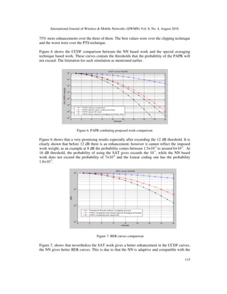 International Journal of Wireless  Mobile Networks (IJWMN) Vol. 8, No. 4, August 2016
115
75% more enhancements over the three of them. The best values were over the clipping technique
and the worst were over the PTS technique.
Figure 6 shows the CCDF comparison between the NN based work and the special averaging
technique based work. These curves contain the thresholds that the probability of the PAPR will
not exceed. The limitation for such simulation as mentioned earlier.
Figure 6. PAPR combating proposed work comparison
Figure 6 shows that a very promising results especially after exceeding the 12 dB threshold. It is
clearly shown that before 12 dB there is an enhancement; however it cannot reflect the imposed
work weight; as an example at 8 dB the probability comes between 1.5×10-2
to around 6×10-2
. At
16 dB threshold, the probability of using the SAT gives exceeds the 10-7
, while the NN based
work does not exceed the probability of 7×10-6
and the Linear coding one has the probability
1.8×10-5
.
Figure 7. BER curves comparison
Figure 7, shows that nevertheless the SAT work gives a better enhancement in the CCDF curves,
the NN gives better BER curves. This is due to that the NN is adaptive and compatible with the
 