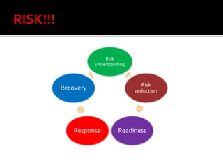 Risk
understanding
Risk
reduction
ReadinessResponse
Recovery
 