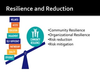 •Community Resilience
•Organizational Resilience
•Risk reduction
•Risk mitigation
 