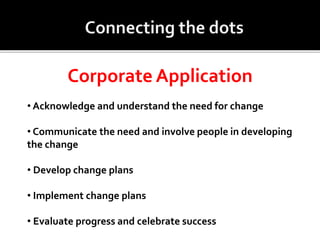 Corporate Application
• Acknowledge and understand the need for change
• Communicate the need and involve people in developing
the change
• Develop change plans
• Implement change plans
• Evaluate progress and celebrate success
 