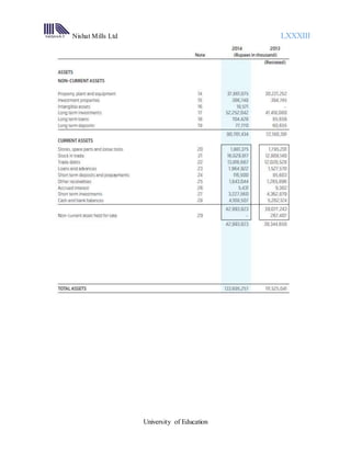 Nishat Mills Ltd LXXXIII
University of Education
 