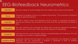 EEG-Biofeedback Neurometrics:
Attention the user is ready to receive stirrings from the outside world, is open and receptive
measures the degree to focus on a detail of the stimulus . The consumer is involved in
a step of selective attention.
the user is ready to learn and memorize and itís a phase of upgrading knowledge. If
learning and attention are activated at the same time the user perceives the stirring as
New
the user connects and compares the stirring with its previous experience (familiarity
with the brand, with the site, habits, practices, influence of advertising)
indicates that the communication stirring is comprehensible and immediacy. If it is off,
the subject is in a state of cognitive fatigue
cognitively indicates that the subject is in a state of relaxation and willingness to interact
effectively with the environment. If disabled, it generates a state of inhibition
hindering the process of decision making.
Focus
Learning
Evocative
Simplicity
Cognitive Relax
 