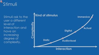 Stimuli
Stimuli ask to the
user a different
level of
interaction and
have an
increasing
degree of
complexity.
Kind of stimulus
Audiovisual
Digital
Immersive
Interaction
Complexity
Static
Actual
 