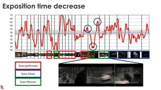 Exposition time decrease
 
