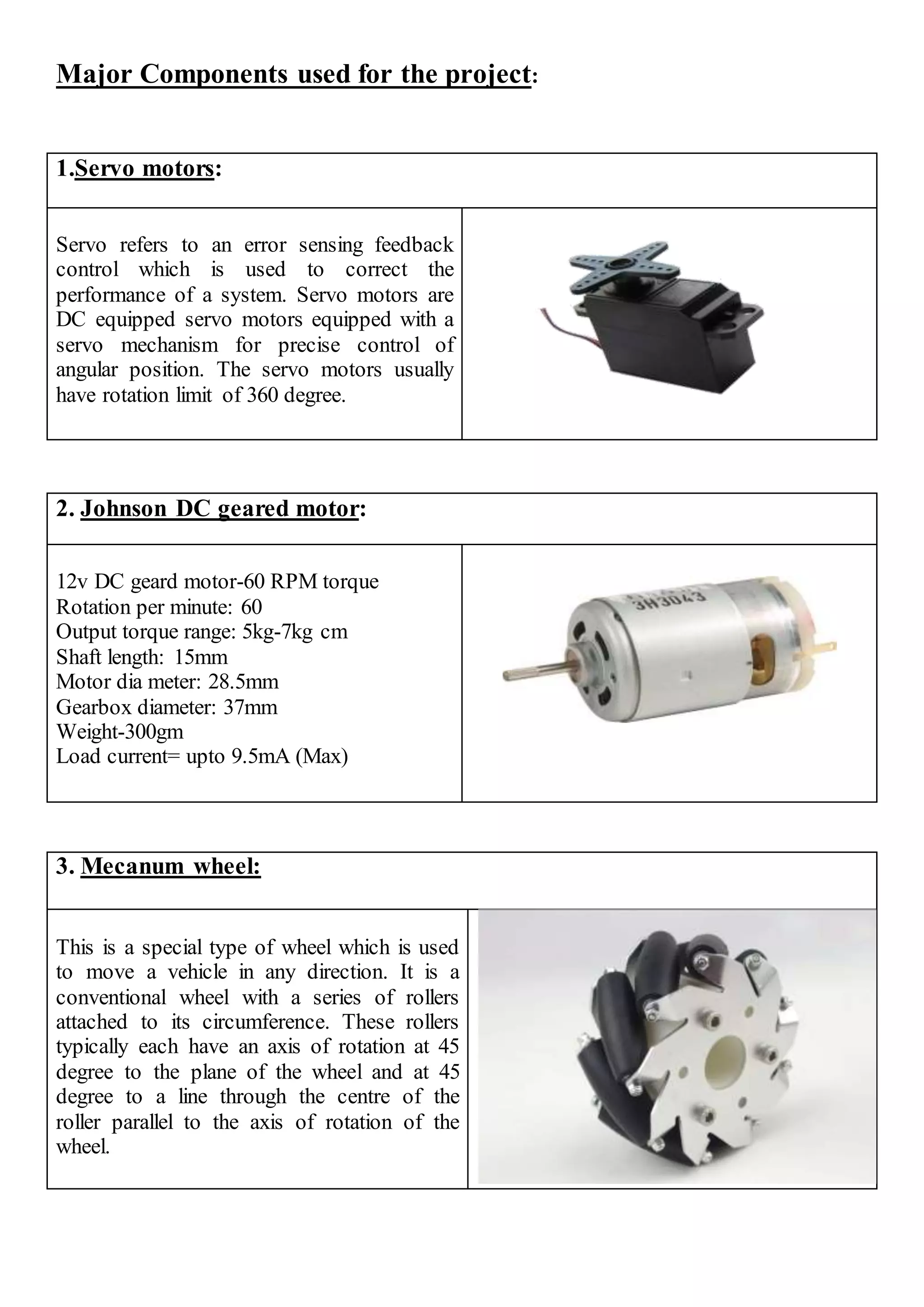 Major Components used for the project:
1.Servo motors:
Servo refers to an error sensing feedback
control which is used to correct the
performance of a system. Servo motors are
DC equipped servo motors equipped with a
servo mechanism for precise control of
angular position. The servo motors usually
have rotation limit of 360 degree.
2. Johnson DC geared motor:
12v DC geard motor-60 RPM torque
Rotation per minute: 60
Output torque range: 5kg-7kg cm
Shaft length: 15mm
Motor dia meter: 28.5mm
Gearbox diameter: 37mm
Weight-300gm
Load current= upto 9.5mA (Max)
3. Mecanum wheel:
This is a special type of wheel which is used
to move a vehicle in any direction. It is a
conventional wheel with a series of rollers
attached to its circumference. These rollers
typically each have an axis of rotation at 45
degree to the plane of the wheel and at 45
degree to a line through the centre of the
roller parallel to the axis of rotation of the
wheel.
 