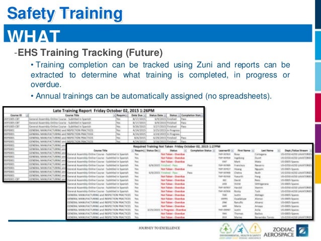 tracking training