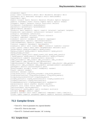 Ring Documentation, Release 1.4.1
closelib() copy()
cos() cosh() currentdir() date() dec() decimals() decrypt() del()
diffdays() dir() download() encrypt() eval() exefilename()
exefolder() exp()
fabs() fclose() feof() ferror() fexists() fflush() fgetc() fgetpos()
fgets() filename() find() floor() fopen() fputc() fputs() fread()
freopen() fseek() fsetpos() ftell() functions() fwrite()
int2bytes() float2bytes() double2bytes()
bytes2int() bytes2float() bytes2double()
getattribute() getchar()
globals() hex() hex2str() input() insert() intvalue() isalnum() isalpha()
isandroid() isattribute() iscfunction() isclass() iscntrl()
isdigit() isfreebsd() isfunction()
isglobal() isgraph() islinux() islist() islocal()
islower() ismacosx() ismethod()
ismsdos() isnull() isnumber() isobject() ispackage()
ispackageclass() isprint() isprivateattribute()
isprivatemethod() ispunct() isspace() isstring()
isunix() isupper() iswindows() iswindows64()
isxdigit() left() len() lines() list() list2str() loadlib() locals()
log() log10() lower() max() md5() mergemethods() methods() min()
murmur3hash() mysql_autocommit() mysql_close()
mysql_columns() mysql_commit() mysql_connect() mysql_error()
mysql_escape_string()
mysql_info() mysql_init() mysql_insert_id() mysql_next_result()
mysql_query() mysql_result() mysql_result2() mysql_rollback()
nullpointer() number() object2pointer() objectid()
odbc_autocommit() odbc_close() odbc_colcount() odbc_columns()
odbc_commit() odbc_connect() odbc_datasources()
odbc_disconnect() odbc_drivers() odbc_execute() odbc_fetch() odbc_getdata()
odbc_init() odbc_rollback() odbc_tables() packageclasses() packagename()
packages() perror() pointer2object() pow()
prevfilename() ptrcmp() raise() randbytes() random()
read() remove() rename()
reverse() rewind() right()
ring_state_init() ring_state_runcode() ring_state_delete()
ring_state_runfile() ring_state_findvar() ring_state_newvar()
ring_state_runobjectfile() ring_state_main()
ringvm_calllist() ringvm_cfunctionslist() ringvm_classeslist()
ringvm_fileslist() ringvm_functionslist()
ringvm_memorylist() ringvm_packageslist() sendemail()
setattribute() sha1() sha224() sha256() sha384()
sha512() sin() sinh() sort() space() sqlite_close()
sqlite_errmsg() sqlite_execute()
sqlite_init() sqlite_open() sqrt() str2hex() str2list()
strcmp() string() substr() swap()
sysget() system() tan() tanh() tempfile() tempname() time() timelist()
trim() type() ungetc() unsigned() upper() varptr() version() windowsnl()
72.3 Compiler Errors
• Error (C1) : Error in parameters list, expected identiﬁer
• Error (C2) : Error in class name
• Error (C3) : Unclosed control strucutre, ‘ok’ is missing
72.3. Compiler Errors 843
 