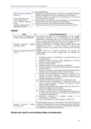 Regional Study on Financial Education in the EAC: Draft Report
106
iii. To provide feedback.
Financial Literary Working
Groups viz:
Schools Working Groups
Youth Working Group
Rural Outreach Working
Group
Workplace Working Group
Media Working Group
i. Developing, in a collaborative way, cost-effective, sustainable, replicable,
scalable, well targeted activities for strengthening financial literacy.
ii. Prioritising activities and submitting recommendations to the Financial
Literacy Advisory Group (FLAG).
iii. Driving forward and overseeing the implementation of prioritised and
agreed activities and making adjustments as appropriate.
iv. Fostering cooperation and coordination between stakeholders.
v. Reporting on progress to the Financial Literacy Advisory Group (FLAG).
Rwanda
Body Roles and Responsibilities
(Lead) Ministry of Finance and
Economic Planning (MINEFOFIN)
Lead government body for the implementation of the strategy,
continuing its leadership from the development of the strategy.
MINECOFIN in collaboration with Access to Finance Rwanda (AFR) will
ensure a smooth and efficient transition from the strategic planning
phase to implementation with little or no lapse in momentum
Financial Education Steering
Committee (FESC)
Oversees coordination and provides general oversight of the NFES
implementation phase. It monitors progress in meeting key
milestones, advises on key policy issues, and helps ensure national
funding
Financial Education Technical Unit
(FETU)
Mandate should be to directly coordinate and manage the
implementation of the NFES, charged with the following key
responsibilities:
i. Coordinates activities and initiatives to maximize efficiency and
cost-effectiveness
ii. Oversees funding mechanism where appropriate for financial
education programs Implementation:
iii. Personnel: Program Officer
iv. Identifies needs and ensures that needs are addressed
v. Provides guidelines on quality standards; promotes and upholds
quality standards
vi. Promotes and supports partnerships; identifies potential linkages
between financial education and other national initiatives
vii. Manages Online knowledge portal (web site): Provide access to
training and resource materials – divided by segments and
Identifies resources on principles of guiding and best practices
established by guidelines, e.g. OECD
viii. Advocates for financial education at the national policy level
ix. Conducts periodic news/updates to stakeholders: Reports on
current financial education initiatives and progress towards
implementation milestones.
x. Gathers and disseminates best practices and lessons learned from
stakeholders Regulation/Accountability
xi. Monitors the delivery of financial education programs
xii. Promotes consumer rights and responsibilities and transparency
of information by financial service providers in coordination with
the Office of the Ombudsman
xiii. Implements monitoring & evaluation strategy for the
implementation of the NFES
xiv. Ensures that milestones in implementation are being met
Financial Education Strategy
Working Group
Provides feedback and input on the direction of the NfES. The group is
comprised of stakeholders who serve as representatives for their larger
industry groups’ interests and verify that the strategy reflects the goals
and objectives of participating organizations.
OTHER CIVIL SOCIETY AND INTERNATIONAL STAKEHOLDERS
 