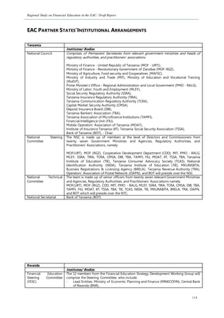 Regional Study on Financial Education in the EAC: Draft Report
114
EAC PARTNER STATES’INSTITUTIONAL ARRANGEMENTS
Tanzania
Institutes/ Bodies
National Council Comprises of Permanent Secretaries from relevant government ministries and heads of
regulatory authorities, and practitioners’ associations
Ministry of Finance - United Republic of Tanzania (MOF - URT)),
Ministry of Finance - Revolutionary Government of Zanzibar (MOF-RGZ),
Ministry of Agriculture, Food security and Cooperatives (MAFSC),
Ministry of Industry and Trade (MIT), Ministry of Education and Vocational Training
(MoEVT),
Prime Minister’s Office - Regional Administration and Local Government (PMO - RALG),
Ministry of Labor, Youth and Employment (MLEY),
Social Security Regulatory Authority (SSRA),
Tanzania Insurance Regulatory Authority (TIRA),
Tanzania Communication Regulatory Authority (TCRA),
Capital Market Security Authority (CMSA),
Deposit Insurance Board (DIB),
Tanzania Bankers’ Association (TBA),
Tanzania Association of Microfinance Institutions (TAMFI),
Financial Intelligence Unit (FIU),
Mobile Operators’ Association of Tanzania (MOAT),
Institute of Insurance Tanzania (IIT), Tanzania Social Security Association (TSSA),
Bank of Tanzania (BOT), - Chair
National Steering
Committee
The NSC is made up of members at the level of Directors and Commissioners from
twenty seven Government Ministries and Agencies, Regulatory Authorities, and
Practitioners’ Associations, namely
MOF(URT), MOF (RGZ), Cooperative Development Department (CDD), MIT, PMO - RALG,
MLEY, SSRA, TIRA, TCRA, CMSA, DIB, TBA, TAMFI, FIU, MOAT, IIT, TSSA, TBA, Tanzania
Institute of Education (TIE), Tanzania Consumer Advocacy Society (TCAS), National
Identification Authority (NIDA), Tanzania Institute of Education (TIE), MKURABITA,
Business Registrations & Licensing Agency (BRELA), Tanzania Revenue Authority (TRA),
Operators’ Association of Postal Network (OAPN), and BOT will preside over the NSC.
National Technical
Committee
The team is made up of senior officers from twenty seven relevant Government Ministries
and Agencies, Regulatory Authorities, and Practitioners’ Associations namely
MOF(URT), MOF (RGZ), CDD, MIT, PMO - RALG, MLEY, SSRA, TIRA, TCRA, CMSA, DIB, TBA,
TAMFI, FIU, MOAT, IIT, TSSA, TBA, TIE, TCAS, NIDA, TIE, MKURABITA, BRELA, TRA, OAPN,
and BOT which will preside over the NTC.
National Secretariat Bank of Tanzania (BOT)
Rwanda
Institutes/ Bodies
Financial Education
Steering Committee
(FESC)
The 12 members from the Financial Education Strategy Development Working Group will
comprise the Steering Committee, who include:
- Lead Entities: Ministry of Economic Planning and Finance (MINECOFIN), Central Bank
of Rwanda (BNR),
 