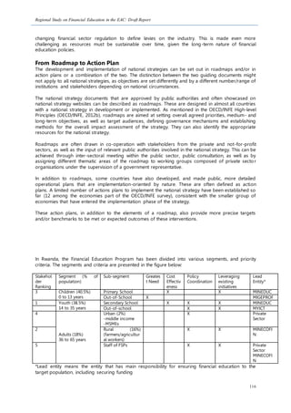 Regional Study on Financial Education in the EAC: Draft Report
116
changing financial sector regulation to define levies on the industry. This is made even more
challenging as resources must be sustainable over time, given the long-term nature of financial
education policies.
From Roadmap to Action Plan
The development and implementation of national strategies can be set out in roadmaps and/or in
action plans or a combination of the two. The distinction between the two guiding documents might
not apply to all national strategies, as objectives are set differently and by a different number/range of
institutions and stakeholders depending on national circumstances.
The national strategy documents that are approved by public authorities and often showcased on
national strategy websites can be described as roadmaps. These are designed in almost all countries
with a national strategy in development or implemented. As mentioned in the OECD/INFE High-level
Principles (OECD/INFE, 2012b), roadmaps are aimed at setting overall agreed priorities, medium- and
long-term objectives, as well as target audiences, defining governance mechanisms and establishing
methods for the overall impact assessment of the strategy. They can also identify the appropriate
resources for the national strategy.
Roadmaps are often drawn in co-operation with stakeholders from the private and not-for-profit
sectors, as well as the input of relevant public authorities involved in the national strategy. This can be
achieved through inter-sectoral meeting within the public sector, public consultation, as well as by
assigning different thematic areas of the roadmap to working groups composed of private secto r
organisations under the supervision of a government representative.
In addition to roadmaps, some countries have also developed, and made public, more detailed
operational plans that are implementation-oriented by nature. These are often defined as action
plans. A limited number of actions plans to implement the national strategy have been established so
far (12 among the economies part of the OECD/INFE survey), consistent with the smaller group of
economies that have entered the implementation phase of the strategy.
These action plans, in addition to the elements of a roadmap, also provide more precise targets
and/or benchmarks to be met or expected outcomes of these interventions.
In Rwanda, the Financial Education Program has been divided into various segments, and priority
criteria. The segments and criteria are presented in the figure below:
Stakehol
der
Ranking
Segment (% of
population)
Sub-segment Greates
t Need
Cost
Effectiv
eness
Policy
Coordination
Leveraging
existing
initiatives
Lead
Entity*
3 Children (40.5%)
0 to 13 years
Primary School X X MINEDUC
Out-of-School X MIGEPROF
1 Youth (38.5%)
14 to 35 years
Secondary School X X X MINEDUC
Out-of-school X X MYICT
4
Adults (18%)
36 to 65 years
Urban (2%)
-middle income
-MSMEs
X Private
Sector
2 Rural (16%)
(farmers/agricultur
al workers)
X X MINECOFI
N
5 Staff of FSPs X X Private
Sector
MINECOFI
N
*Lead entity means the entity that has main responsibility for ensuring financial education to the
target population, including securing funding
 