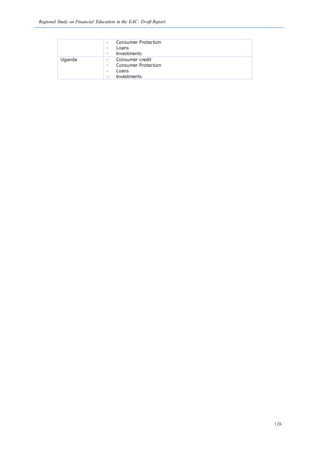 Regional Study on Financial Education in the EAC: Draft Report
126
- Consumer Protection
- Loans
- Investments
Uganda - Consumer credit
- Consumer Protection
- Loans
- Investments
 