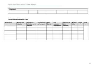 Regional Study on Financial Education in the EAC: Draft Report
135
Output 2.1:
Performance Evaluation Plan
Results level Performance
Indicator
Operational
definition of the
indicator
Calculation of
performance
Data
Source
Data
collection
methodology
Frequency of
data
collection
Baseline
Value
Target Cost
 