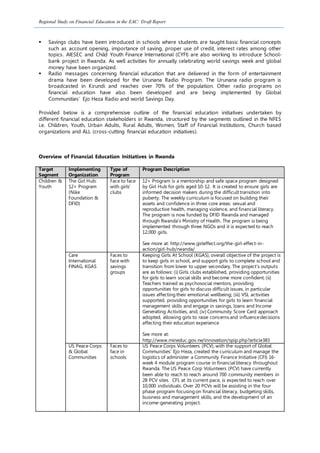 Regional Study on Financial Education in the EAC: Draft Report
 Savings clubs have been introduced in schools where students are taught basic financial concepts
such as account opening, importance of saving, proper use of credit, interest rates among other
topics. AIESEC and Child Youth Finance International (CYFI) are also working to introduce School-
bank project in Rwanda. As well activities for annually celebrating world savings week and global
money have been organized.
 Radio messages concerning financial education that are delivered in the form of entertainment
drama have been developed for the Urunana Radio Program. The Urunana radio program is
broadcasted in Kirundi and reaches over 70% of the population. Other radio programs on
financial education have also been developed and are being implemented by Global
Communities’ Ejo Heza Radio and world Savings Day.
Provided below is a comprehensive outline of the financial education initiatives undertaken by
different financial education stakeholders in Rwanda, structured by the segments outlined in the NFES
i.e. Children, Youth, Urban Adults, Rural Adults, Women, Staff of Financial Institutions, Church based
organizations and ALL (cross-cutting financial education initiatives).
Overview of Financial Education Initiatives in Rwanda
Target
Segment
Implementing
Organization
Type of
Program
Program Description
Children &
Youth
The Girl Hub:
12+ Program
(Nike
Foundation &
DFID)
Face to face
with girls'
clubs
12+ Program is a mentorship and safe space program designed
by Girl Hub for girls aged 10-12. It is created to ensure girls are
informed decision makers during the difficult transition into
puberty. The weekly curriculum is focused on building their
assets and confidence in three core areas: sexual and
reproductive health, managing violence, and financial literacy.
The program is now funded by DFID Rwanda and managed
through Rwanda's Ministry of Health. The program is being
implemented through three NGOs and it is expected to reach
12,000 girls.
See more at: http://www.girleffect.org/the-girl-effect-in-
action/girl-hub/rwanda/
Care
International
FINAG, KGAS
Faces to
face with
savings
groups
Keeping Girls At School (KGAS), overall objective of the project is
to keep girls in school, and support girls to complete school and
transition from lower to upper secondary. The project’s outputs
are as follows: (i) Girls clubs established, providing opportunities
for girls to learn social skills and become more confident; (ii)
Teachers trained as psychosocial mentors, providing
opportunities for girls to discuss difficult issues, in particular
issues affecting their emotional wellbeing; (iii) VSL activities
supported, providing opportunities for girls to learn financial
management skills and engage in savings, loans and Income
Generating Activities, and; (iv) Community Score Card approach
adopted, allowing girls to raise concerns and influencedecisions
affecting their education experience
See more at:
http://www.mineduc.gov.rw/innovation/spip.php?article383
US Peace Corps
& Global
Communities
Faces to
face in
schools
US Peace Corps Volunteers (PCV), with the support of Global
Communities’ Ejo Heza, created the curriculum and manage the
logistics of administer a Community Finance Initiative (CFI) 16-
week 4 module program course in financial literacy throughout
Rwanda. The US Peace Corp Volunteers (PCV) have currently
been able to reach to reach around 700 community members in
28 PCV sites. CFI, at its current pace, is expected to reach over
10,000 individuals. Over 20 PCVs will be assisting in the four
phase program focusing on financial literacy, budgeting skills,
business and management skills, and the development of an
income-generating project.
 