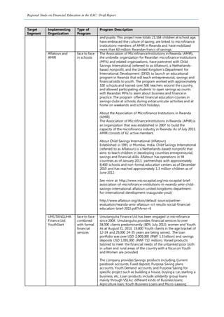 Regional Study on Financial Education in the EAC: Draft Report
Target
Segment
Implementing
Organization
Type of
Program
Program Description
and pupils. This project now totals 21,164 children at school age,
have embraced the culture of saving, are linked to microfinance
institutions-members of AMIR in Rwanda and have mobilized
more than 60 million Rwandan francs of savings.
Aflatoun and
AMIR
face to face
in schools
The Association of Microfinance Institutions in Rwanda (AMIR),
the umbrella organization for Rwandan microfinance institutions
(MFIs) and related organizations, have partnered with Child
Savings International (referred to as Aflatoun), a Netherlands-
based nonprofit, and the United Kingdom’s Department for
International Development (DFID) to launch an educational
program in Rwanda that will teach entrepreneurial, savings and
financial skills to youth. The program worked with approximately
100 schools and trained over 500 teachers around the country,
and allowed participating students to open savings accounts
with Rwandan MFIs to learn about business and finance in
practice. The program offered financial education courses in
savings clubs at schools, during extracurricular activities and at
home on weekends and school holidays.
About the Association of Microfinance Institutions in Rwanda
(AMIR)
The Association of Microfinance Institutions in Rwanda (AMIR) is
an organization that was established in 2007 to build the
capacity of the microfinance industry in Rwanda. As of July 2013,
AMIR consists of 62 active members.
About Child Savings International (Aflatoun)
Established in 1991 in Mumbai, India, Child Savings International
(referred to as Aflatoun) is a Netherlands-based nonprofit that
aims to teach children in developing countries entrepreneurial,
savings and financial skills. Aflatoun has operations in 94
countries as of January 2013, partnerships with approximately
8,400 schools and non-formal education centers as of December
2010 and has reached approximately 1.3 million children as of
June 2012.
See more at: http://www.microcapital.org/microcapital-brief-
association-of-microfinance-institutions-in-rwanda-amir-child-
savings-international-aflatoun-united-kingdoms-department-
for-international-development-inaugurate-yout/
http://www.aflatoun.org/docs/default-source/partner-
evaluation/rwanda-amir-aflatoun-rct-results-social-financial-
education-brief-2015.pdf?sfvrsn=6
UMUTANGUHA
Finance Ltd.
YouthStart
face to face
combined
with formal
financial
services
Umutanguha Finance Ltd has been engaged in microfinance
since 2004. Umutanguha provides financial services to over
58,000 clients predominantly (80% July 2013) women and Youth.
As at August 31, 2013, 19,800 Youth clients in the age bracket of
12-24 and 29,000 24-35 years are being served. The loan
portfolio was over USD 2,000,000 (RWF 1.3 billion) and savings
deposits USD 1,091,000 (RWF 712 million). Varied products
tailored to meet the financial needs of the unbanked poor both
in urban and rural areas of the country with a focus on Youth
and Women are provided.
The company provides Savings products including, Current
passbook accounts, Fixed deposit, Purpose Saving plans
accounts, Youth Demand accounts; and Purpose Saving for
specific project such as building a house, buying a car, starting a
business, etc. Loan products include solidarity group loans
mainly through VSLAs; different kinds of Business loans;
Agriculture loan; Youth Business Loans and Micro-Leasing.
 