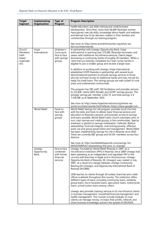 Regional Study on Financial Education in the EAC: Draft Report
Target
Segment
Implementing
Organization
Type of
Program
Program Description
health education, job skills training and small business
development. Since then, more than 66,000 Rwandan women
have gained new job skills, knowledge about health and wellness
and learned how to be decision-makers in their families and
communities through our training program.
See more at: http://www.womenforwomen.org/what-we-
do/countries/rwanda
Church
Members/
Faith
based
organizati
ons
Hope
International
Chalmers’s
Curriculum,
face to face
with savings
groups
In partnership with Urwego Opportunity Bank, Hope
International is reaching over 175,000 Rwandan borrowers and
savers with traditional microfinanceservices. Clients begin
borrowing in community banks of roughly 30 members. When a
client has successfully completed four loan cycles, he/she is
eligible to join a smaller group and receive a larger loan.
In addition to working with Urwego, Hope International
established HOPE Rwanda in partnership with several local
denominational partners to provide savings services to those
who do not have access to traditional banks and may not yet be
ready for small loans. The savings groups are well-suited to rural
areas and underserved communities.
The program has 590 staff, 550 facilitators and provides services
to 223,828 clients (64% female) and 10,947 savings groups. The
average savings per member is $32.74 and total savings is $
7,328,188 as at September 2014.
See more at: http://www.hopeinternational.org/where-we
work/countries/rwanda.html?referrer=https://www.google.com
World Relief Faces to
face with
savings
groups
World Relief Savings for Life program provides local churches
with the skills and tools to deliver basic financial services and
education to Rwanda’s poorest and provides access to savings
and loans possible. World Relief trains church volunteers who, in
turn, train savings and credit groups in the communities. Special
emphasis is placed on savings mobilization methods, Biblical
stewardship, financial integrity, overcoming poverty, effective
asset use and group government and management. World Relief
has been implementing Savings for Life in Rwanda since 2010.
There are currently 682 groups and 14,535 members across four
districts.
See more at: http://worldreliefresponds.com/savings-for-
life%E2%84%A2-empowering-the-poor-in-rwanda/
Urwego
Opportunity
Bank
face to face
combined
with formal
financial
services
Urwego, founded by World Relief Rwanda in 1997, as a
microfinance institution (MFI) in Rwanda. Since 2004 Urwego had
been operating as an independent and regulated MFI in the
country with branches in Kigali and in the provinces. Urwego
Opportunity Bank of Rwanda, SA (Urwego), was created in July
2007, as a result of a merger between Urwego Community
Banking SA (Urwego), and Opportunity International Bank of
Rwanda SA(OIBR).
UOB reaches its clients through 36 outlets, branches and credit
offices scattered throughout the country. The institution offers
different types of loans, including community loans, solidarity
group loans, micro business loans, agriculture loans, motorcycles
loans, school tuition loans among others.
Urwego also provides training services to its microfinance clients
in business management, household financial management and
health management. The courses include modules on how
clients can manage money, increase their profits, network and
share business knowledge, prevent the spread of HIV/AIDS.
 