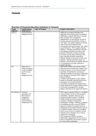 Regional Study on Financial Education in the EAC: Draft Report
Tanzania
Overview of Financial Education Initiatives in Tanzania
Target
Segment
Implementing
Organization
Type of Program Program Description
Sacco’s Financial Sector
Deepening Trust
CRDB Sacco’s Capacity Building The
objective of the project was to strengthen
CRDB Bank’s partner SACCOs to increase
their outreach. This involved the
establishment of new SACCOs as well as
working with existing SACCOs mainly in
rural areas. The support helped to identify
areas of economic potential with
contracted crops such as sugar, rice, coffee,
tea and tobacco.. FSDT support allowed
CRDB to: • Sensitize government officials
and villagers/ farmers to introduce the
benefits of SACCOs and the increased
economic activity they will bring to the
area • Identify possible cooperating
SACCOs already in existence or form new
SACCOs • Identify potential leaders of
SACCOs and train them to operate SACCOs
in a transparent and open manner to
benefit members
All Alliance for a
Green Revolution
in Africa (AGRA)
and Financial
Sector
Deepening Trust
NMB AGRO-Dealers Guarantee Scheme
objective was to enable agro-dealers have
access to finance, so as to ensure timely
cash flow to facilitate the stocking of
sufficient supplies of inputs for smallholder
poor farmers in Tanzania. FSDT support
allowed NMB to :
• Extend credit facilities to agro-dealers
based on the NMB’s lending policies and
procedures for overdraft facilities
• Facilitate comprehensive training from
Citizen Network for Foreign Affairs (CNFA)
on business management to all agro
dealers operating in the approved districts
Microfinance Tanzania
association OF
Microfinance
institutions
(TAMFI) and
Financial Sector
Deepening Trust
FSDT support allowed TAMFI to: • Establish
communication structure with quarterly
newsletters, members’ directory and
annual association reports • Facilitate
TAMFI’s publicity and sensitization of
members • Develop membership
mobilization strategy • Develop guidelines
for establishing and running of TAMFI’s
regional activities The project aimed at
enhancing and strengthening the capacity
of TAMFI to deliver services to members;
and to act as a forum to address mutual
interests and to develop micro-finance
institutions in Tanzania.
FSDT supported TAMFI to increase
stakeholder engagement for the sector in
terms of regulatory environment, support
functions and coordination.
 