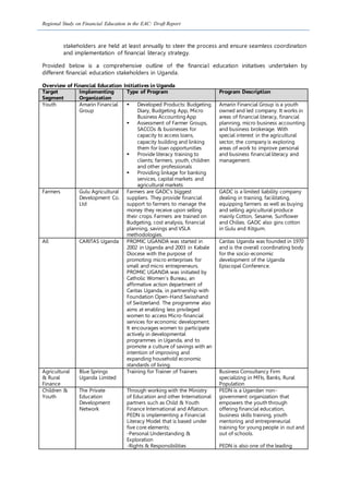 Regional Study on Financial Education in the EAC: Draft Report
stakeholders are held at least annually to steer the process and ensure seamless coordination
and implementation of financial literacy strategy.
Provided below is a comprehensive outline of the financial education initiatives undertaken by
different financial education stakeholders in Uganda.
Overview of Financial Education Initiatives in Uganda
Target
Segment
Implementing
Organization
Type of Program Program Description
Youth Amarin Financial
Group
 Developed Products: Budgeting
Diary, Budgeting App, Micro
Business Accounting App
 Assessment of Farmer Groups,
SACCOs & businesses for
capacity to access loans,
capacity building and linking
them for loan opportunities
 Provide literacy training to
clients; farmers, youth, children
and other professionals
 Providing linkage for banking
services, capital markets and
agricultural markets
Amarin Financial Group is a youth
owned and led company. It works in
areas of financial literacy, financial
planning, micro business accounting
and business brokerage. With
special interest in the agricultural
sector, the company is exploring
areas of work to improve personal
and business financial literacy and
management.
Farmers Gulu Agricultural
Development Co.
Ltd
Farmers are GADC’s biggest
suppliers. They provide financial
support to farmers to manage the
money they receive upon selling
their crops. Farmers are trained on
Budgeting, cost analysis, financial
planning, savings and VSLA
methodologies.
GADC is a limited liability company
dealing in training, facilitating,
equipping farmers as well as buying
and selling agricultural produce
mainly Cotton, Sesame, Sunflower
and Chilies. GADC also gins cotton
in Gulu and Kitgum.
All CARITAS Uganda PROMIC UGANDA was started in
2002 in Uganda and 2003 in Kabale
Diocese with the purpose of
promoting micro enterprises for
small and micro entrepreneurs.
PROMIC UGANDA was initiated by
Catholic Women’s Bureau, an
affirmative action department of
Caritas Uganda, in partnership with
Foundation Open-Hand Swisshand
of Switzerland. The programme also
aims at enabling less privileged
women to access Micro-financial
services for economic development.
It encourages women to participate
actively in developmental
programmes in Uganda, and to
promote a culture of savings with an
intention of improving and
expanding household economic
standards of living.
Caritas Uganda was founded in 1970
and is the overall coordinating body
for the socio-economic
development of the Uganda
Episcopal Conference.
Agricultural
& Rural
Finance
Blue Springs
Uganda Limited
Training for Trainer of Trainers Business Consultancy Firm
specializing in MFIs, Banks, Rural
Population
Children &
Youth
The Private
Education
Development
Network
Through working with the Ministry
of Education and other International
partners such as Child & Youth
Finance International and Aflatoun.
PEDN is implementing a Financial
Literacy Model that is based under
five core elements;
-Personal Understanding &
Exploration
-Rights & Responsibilities
PEDN is a Ugandan non-
government organization that
empowers the youth through
offering financial education,
business skills training, youth
mentoring and entrepreneurial
training for young people in out and
out of schools.
PEDN is also one of the leading
 