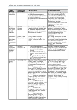 Regional Study on Financial Education in the EAC: Draft Report
Target
Segment
Implementing
Organization
Type of Program Program Description
financial
institutions
institutions
3. Leadership development for
continuity of records and replication
4. Product evaluation for
recommendation of refinement from
client experience
groups and networks of groups in
practical savings and loans with
proven track records for, transiting
to formal financial institutions,
demanding more sophisticated
products, to financial institutions in
incorporating identified
recommended product features and
regulations and supervision
framework.
Toyota
Employees
and Toyota
SACCO
members.
TOYOTA
UGANDA
LIMITED
How to manage our Finances better-
The savings concept "you can make
it", Investment-starting small and
growing and how to manage a loan
and considering insurance.
It's a Multi-National Company
dealing in Motor Industry. Selling
brand new Toyota vehicles, Genuine
spare parts and servicing and repairs
Workshop and Body shop. It
employees both Locals and
foreigners.
Village level
and sub
county level
farmer
organization
s.
Uganda Coffee
Farmers Alliance
Financial literacy training to
strengthen record management
capacity. Training in savings and
credit.
It is an apex organization of coffee
farmers which provides services to
its members. These essential services
include linkages to extension
services, inputs provision, access to
finance, value addition and
marketing.
Youth,
corporates,
schools and
colleges,
groups
KingDom-
Prosperity Ltd.
 Trained mainly university
students (Kyambogo University)
on how to make and use
money.
 Shared tips with students in
class on how to be successful in
life.
 Taught individuals practical
financial education using Cash-
flow 101 board game.
KingDom-Prosperity Ltd. mainly
deals with Financial Education, which
it offers to individuals, groups and
corporations whenever possible.
smallholder
coffee
farmers
UGACOF LIMITED Objectives of Ugacof Sustainability
Projects: Ugacof sustainability
projects have objectives which
include but are not limited to the
following:
1. To increase coffee
productivity and overall production
level of the smallholder farmers to
meet the current and future market
demands through Good Agricultural
Practices (GAPs).
2. To improve post harvests
handling of coffee so as to ensure
quality and enable farmers earn
higher prices.
3. To establish support
mechanisms to ease access to credit
at descent rates and conditions,
agro inputs, markets and market
information
4. To increase the
participation of women and youth in
coffee production, value addition
and marketing.
5. To strengthen and
empower farmers’ groups to
develop effective and efficient
management practices and systems
to ensure business viability and
Ugacof Limited, an affiliate member
of Sucafina Services, works with
thousands of smallholder coffee
farmers countrywide on
sustainability coffee projects aimed
at increasing coffee productivity and
quality for increased incomes. The
projects demonstrate that farmer
organizations have the capacity to
turn around the fortunes of farmers
and ensure increased incomes for
individual farmers as well as
increased foreign exchange earnings
for the country.
 