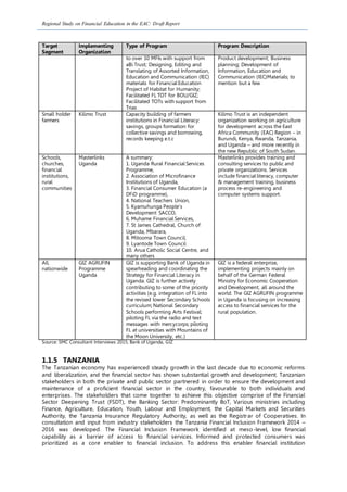 Regional Study on Financial Education in the EAC: Draft Report
Target
Segment
Implementing
Organization
Type of Program Program Description
to over 10 MFIs with support from
aBi Trust; Designing, Editing and
Translating of Assorted Information,
Education and Communication (IEC)
materials for Financial Education
Project of Habitat for Humanity;
Facilitated FL TOT for BOU/GIZ;
Facilitated TOTs with support from
Trias
Product development; Business
planning; Development of
Information, Education and
Communication (IEC)Materials; to
mention but a few
Small holder
farmers
Kilimo Trust Capacity building of farmers
institutions in Financial Literacy:
savings, groups formation for
collective savings and borrowing,
records keeping e.t.c
Kilimo Trust is an independent
organization working on agriculture
for development across the East
Africa Community (EAC) Region – in
Burundi, Kenya, Rwanda, Tanzania,
and Uganda – and more recently in
the new Republic of South Sudan.
Schools,
churches,
financial
institutions,
rural
communities
Masterlinks
Uganda
A summary:
1. Uganda Rural Financial Services
Programme,
2. Association of Microfinance
Institutions of Uganda,
3. Financial Consumer Education (a
DFiD programme),
4. National Teachers Union,
5. Kyamuhunga People’s
Development SACCO,
6. Muhame Financial Services,
7. St James Cathedral, Church of
Uganda, Mbarara,
8. Mitooma Town Council,
9. Lyantode Town Council
10. Arua Catholic Social Centre, and
many others
Masterlinks provides training and
consulting services to public and
private organizations. Services
include financial literacy, computer
& management training, business
process re-engineering and
computer systems support.
All,
nationwide
GIZ AGRUFIN
Programme
Uganda
GIZ is supporting Bank of Uganda in
spearheading and coordinating the
Strategy for Financial Literacy in
Uganda. GIZ is further actively
contributing to some of the priority
activities (e.g. integration of FL into
the revised lower Secondary Schools
curriculum; National Secondary
Schools performing Arts Festival;
piloting FL via the radio and text
messages with mercycorps; piloting
FL at universities with Mountains of
the Moon University, etc.)
GIZ is a federal enterprise,
implementing projects mainly on
behalf of the German Federal
Ministry for Economic Cooperation
and Development, all around the
world. The GIZ AGRUFIN programme
in Uganda is focusing on increasing
access to financial services for the
rural population.
Source: SMC Consultant Interviews 2015, Bank of Uganda, GIZ
1.1.5 TANZANIA
The Tanzanian economy has experienced steady growth in the last decade due to economic reforms
and liberalization, and the financial sector has shown substantial growth and development. Tanzanian
stakeholders in both the private and public sector partnered in order to ensure the development and
maintenance of a proficient financial sector in the country, favourable to both individuals and
enterprises. The stakeholders that come together to achieve this objective comprise of the Financial
Sector Deepening Trust (FSDT), the Banking Sector: Predominantly BoT, Various ministries including
Finance, Agriculture, Education, Youth, Labour and Employment, the Capital Markets and Securities
Authority, the Tanzania Insurance Regulatory Authority, as well as the Registrar of Cooperatives. In
consultation and input from industry stakeholders the Tanzania Financial Inclusion Framework 2014 –
2016 was developed. The Financial Inclusion Framework identified at meso-level, low financial
capability as a barrier of access to financial services. Informed and protected consumers was
prioritized as a core enabler to financial inclusion. To address this enabler financial institution
 