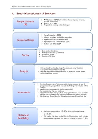 Regional Study on Financial Education in the EAC: Draft Report
4. STUDY METHODOLOGY: A SUMMARY
Sample Universe
(N)
 N=All citizens of EAC Partner States: Kenya, Uganda, Tanzania,
Burundi and Rwanda
 Aged 18 to 79 years
 Respondents residing within EAC region
Sampling Design
 Sample size (n) =2,161
 Cluster stratified probability sampling
 Questionnaires-Self-administered
 Questionnaires administered 2,635
 Return rate 84% (2,217)
Survey
 Cross-sectional in design
 Both Qualitative and Quantitative
 Household Survey
 Duration of 30 days
Statistical
Reliability
 Maximum margin of Error 0.02 at 95% Confidence Interval (
0.05  )
 This implies that at we can be 95% confident that the study estimate
would be reflective of the true status of situation to within 2.0%
Analysis
 Data analyzed, tabulated and significancetested using ‘Statistical
Package for the Social Sciences (SPSS)
 Data was weighted to be representative of respective partner state’s
national statistical bureaus
Instruments
 Pre-test: Questionnaires/ Interview guide piloted amongst 50 and 30
prospective study respondents respectively, findings not included in final
analysis
 Key Informant Interview (KIIs) guide: open-ended
 Survey eligibility: Age and residence
 Tools Classification: money culture, language, behaviour, socio-economic
factors, cultural backgrounds, behavioural factors, life-events and skills
 Bio data: Age, Gender, Level of Education, Income and Household size
 