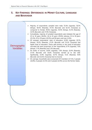 Regional Study on Financial Education in the EAC: Draft Report
5. KEY FINDINGS: DIFFERENCES IN MONEY CULTURE, LANGUAGE
AND BEHAVIOUR
Demographic
Variables
 Majority of respondents sampled were male; 55.4% (Uganda), 56.5%
(Kenya), 58.5% (Rwanda), 67.5% (Burundi) and 62.1% (Tanzania) as
compared to female; 44.6% (Uganda), 43.5% (Kenya), 41.5% (Rwanda),
32.5% (Burundi) and 37.9% (Tanzania).
 Cumulatively, majority of sampled respondents were between the age of
25 to 34 years (36.6%), 18 to 24 years (29.6%) whereas 35 to 44 years
(21.1%), 45 to 59 years (10.2%) and 60 years and over (2.4%).
 Of sampled respondents’ level of education; 32.9% (Uganda), 29.7%
(Kenya), 29.2% (Rwanda), 27.2% (Burundi) and 33.1% (Tanzania) had
higher level of education. Those with primary or less level of education
recorded the least proportion of the respondents; 6.7% (Uganda), 7.6%
(Kenya), 7.7% (Rwanda) and 5.3% (Burundi).
 On levels of income, 19.6% (Uganda), 7.6% (Kenya), 16.4% (Rwanda),
17.5% (Burundi) and 16.6% (Tanzania) earned up to 162 USD.
Significantly, 15.9% (Uganda), 10.7% (Kenya), 4.1% (Rwanda), 9.6%
(Burundi) and 10.3% (Tanzania) had no income.
 On average, households were comprised of 4 members (17.1%), 5 people
(16.8%), 6 people (15.3%) and 3 people (12.9%) across the Partner States.
 