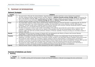 Regional Study on Financial Education in the EAC: Draft Report
7. SUMMARY OF INTERVENTIONS
National Strategies
Country Initiatives
Burundi  The government of Burundi has several initiatives regarding financial education enshrined in sector development strategies
 The main strategy promoting national financial education initiatives is National Financial Inclusion Strategy (NFIS) sponsored by The
Bank of the Republic of Burundi (BRB) in collaboration with Ministry of Finance, Ministry of Local Government and industry stakeholders
 The government has also developed a National Strategy for MFIs and National Financial Sector strategy sponsored by AFD
 Financial education activities are driven by marketing specific products and services
Kenya  The Central Bank of Kenya is taking steps to develop Kenya’s National Strategy for Financial Education, in partnership with the Financial
Sector Deepening (FSD) Trust. Several stakeholders, including the Central Bank itself, various Ministries, the FSD, NGOs, financial
institutions, and other private sector companies joined the Financial Education and Consumer Protection Partnership (FEPP) to establish
the foundations for a coordinated financial education programme in Kenya.
 The FSD commissioned a review to gain a better understanding of the potential approaches that could be taken to measure financial
capability in a developing country where the vast majority of the population does not use formal banking services (Atkinson and
Kempson, 2008). The report also provides preliminary indicators of financial capability in Kenya by carrying out a secondary analysis of
FinAccess 2006 data.
Rwanda  The National Financial Education Strategy for Rwanda 2013 was developed by the Ministry of Finance and Economic Planning
(MINECOFIN) in collaboration with the National Bank of Rwanda (BNR)
Tanzania  The Bank of Tanzania is in charge of the Financial Literacy Strategy for Tanzania, to be implemented through the Financial Sector
Deepening Trust (FSDT). Moreover, Tanzania is among the countries included in the World Bank financial capability measurement project
 The overall aim of this initiative was to develop a national strategy to improve financial literacy in Tanzania and to recommend a
mechanism to monitor and evaluate progress and effectiveness towards targets that will need to be established. FinScope 2009 rep orted
that there are low levels of awareness and high levels of ignorance about many financial products and terms among people
 The overall aim of this initiative was to develop a national strategy to improve financial literacy in Tanzania and to recommend a
mechanism to monitor and evaluate progress and effectiveness towards targets that will need to be established.
Uganda  National financial inclusion strategy has been developed by the Bank of Uganda (BOU)
Summary of Initiatives per Sector
i. Banking
Country Initiatives
Burundi - The BRB is working with the Association of banks and Financial Institutions in Burundi encouraging the sector professional
 