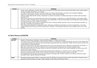 Regional Study on Financial Education in the EAC: Draft Report
Country Initiatives
articles, report publication), investor talks, and on the internet providing online reports and basic information about capital markets
as well as archiving information in an e-library.
- The CMA provides investor education through seminars for schools and universities (on topics such as savings, budgeting,
investments, and taxation) as well as schools and universities capital market challenge.
- CMA has collaborated with the ministry of education in creation of curriculum for entrepreneurship for O level/ A level secondary
education level.
- CMA creates awareness and disseminates information by participating in trade fares e.g. Uganda Manufacturers Association (UMA)
trade fair, as well as banking, finance and insurance expos; participates in financial literacy week by providing talks and presentations
to various groups e.g. nurses, military and students.
- The CMA encourages stock brokers to participate and invest in financial markets education. One on one presentation and talks are
held with corporations and investment clubs.
- Print media using newspaper and magazine articles, information pamphlets and booklets, and series of publications such as the
capital markets journal are also used to provide investor education. The developed materials are also available online on the CMA
website.
iii. Micro-Finance and SACCOS
Country Initiatives
Burundi - Network of Microfinance Institutions of Burundi (RIM) teaches on savings in all provinces
- The Fonds de Micro Credit Rural/Rural Microcredit Fund (FMCR) is mandated to mobilise and allocate resources for the develop ment
of rural areas, promote micro loans in rural areas through a guarantee fund and a credit fund, monitor the micro loans and train and
create awareness among beneficiaries
- FMCR has several financial education programs that train and promote awareness about registered accredited MFIs, the benefits of
MFIs, how to save, how to access MFI credit and how to create proposals of financing micro-projects amongst others
- FMCR also works with local community leaders to reach the community and informs them about availability and how to access MFI
services and account opening.
- MFIs are also trained on developing programs that provide financial education to customers prior to receiving credit, group
formation, group guarantees, proper use of credit and importance to monitoring project progress via site visits.
- MFI management have also been sponsored to participate in exchange visits to other countries such as Benin, Cameroon, Congo
Brazzaville, Kenya, Uganda, Rwanda and Senegal.
Kenya - Microfinance Opportunities (MFO), in collaboration with the ILO Micro-insurance Innovation and the Association of Kenyan Insurers,
delivered insurance education through a radio campaign in 2010 (Messy and Moticone, 2012)
 
