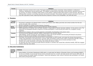 Regional Study on Financial Education in the EAC: Draft Report
Country Initiatives
uptake of insurance services in the country. The target audience is the business community, tertiary institutions, professional
continuous development and the general public. The regulator provides general information about insurance, operations and the need
for insurance, for instance sensitizing market vendors on fire policies or general traders about goods in transit insurance. IRA uses
different deliver channels in promoting awareness and financial education. These include awareness seminars and annual trade shows
(e.g. UAM, agricultural shows), regional group discussion programs in districts and municipalities, and radio talk shows.
v. Pensions
Country Initiatives
Burundi - The pension contributors are salaried workers covered by the labour code, military personnel, and contract workers from the civil
service and public utility commission.
- Burundi is planning on creating a Social Protection Framework.
Kenya - Pension education campaign carried out by the Retirement Benefits Authority.
Rwanda - RSSB’s department of Customer Care and Public Education is responsible for financial education initiatives for the pension sector. The
department has developed education programs to increase participation in social security and reduce non-compliance among
employers.
- RSSB performs employer visits to promote awareness and benefits of participating in the pension sector.
Tanzania - The Social Security Regulatory Authority (SSRA) is responsible for the pensions industry.
- SSRA initiatives include increasing the responsibility for saving to the insured members and increasing the financial and pension
literacy to make the insured members more prepared for retirement.
Uganda - Information and education about the pensions sector is disseminated by NSSF through road shows that educate about pensions,
savings, fund expectations, fund performance, consumer rights and question answer session. NSSF in partnership with BOU conducts
an annual NSSF Customer Connect Week that offers financial literacy to members that are retired and about to retire.
- Members also receive sensitization and training when joining the pension scheme.
- At retirement, the Club 55 program provides financial education to members that receive their retirement benefits. NSSF also engages
members after they have retired.
vi. Education Institutions
Country Initiatives
Burundi
Kenya - Kenya Institute of Curriculum Development (KICD) which is a body under the Ministry of Education Science and Technology (MOEST)
has set up an initiative to incorporate Financial Literacy Education into the curriculum will equip learners with financial skills which will
increase savings rate, facilitate wealth accumulation, reduce loan delinquency rates, enhance retirement plan participation a nd reduce
debt burden among Kenyan youth
 