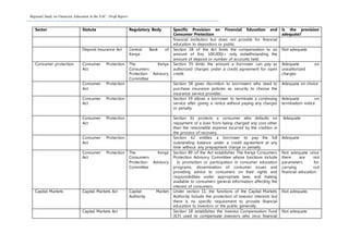 Regional Study on Financial Education in the EAC: Draft Report
Sector Statute Regulatory Body Specific Provision on Financial Education and
Consumer Protection
Is the provision
adequate?
financial institution but does not provide for financial
education to depositors or public.
Deposit Insurance Act Central Bank of
Kenya
Section 28 of the Act limits the compensation to an
amount of Kes. 100,000/= only notwithstanding the
amount of deposit or number of accounts held.
Not adequate
Consumer protection Consumer Protection
Act
The Kenya
Consumers
Protection Advisory
Committee
Section 55 limits the amount a borrower can pay as
authorized charges under a credit agreement for open
credit.
Adequate on
unauthorized
charges
Consumer Protection
Act
Section 58 gives discretion to borrowers who need to
purchase insurance policies as security to choose the
insurance service provider.
Adequate on choice
Consumer Protection
Act
Section 59 allows a borrower to terminate a continuing
service after giving a notice without paying any charges
or penalty.
Adequate on
termination notice
Consumer Protection
Act
Section 61 protects a consumer who defaults on
repayment of a loan from being charged any cost other
than the reasonable expense incurred by the creditor in
the process of recovery.
Adequate
Consumer Protection
Act
Section 62 entitles a borrower to pay the full
outstanding balance under a credit agreement at any
time without any prepayment charge or penalty.
Adequate
Consumer Protection
Act
The Kenya
Consumers
Protection Advisory
Committee
Section 89 of the Act establishes The Kenya Consumers
Protection Advisory Committee whose functions include
(i) promotion or participation in consumer education
programs, dissemination of consumer issues and
providing advice to consumers on their rights and
responsibilities under appropriate laws, and making
available to consumers general information affecting the
interest of consumers.
Not adequate since
there are not
parameters for
carrying out
financial education.
Capital Markets Capital Markets Act Capital Market
Authority
Under section 11, the functions of the Capital Markets
Authority include the protection of investor interests but
there is no specific requirement to provide financial
education to investors or the public generally.
Not adequate,
Capital Markets Act Section 18 establishes the Investor Compensation Fund
(ICF) used to compensate investors who incur financial
Not adequate
 