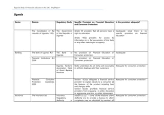 Regional Study on Financial Education in the EAC: Draft Report
Uganda
Sector Statute Regulatory Body Specific Provision on Financial Education
and Consumer Protection
Is the provision adequate?
The Constitution of the
republic of Uganda, 1995.
The Government
of the Republic of
Uganda
Article 30 provides that all persons have a
right to education.
Article 40(1) provides for access to
information in in the possession of the State
or any other state organ or agency.
Inadequate since there is no
specific provision on financial
education
Banking The Bank of Uganda Act The Bank of
Uganda
No provision on Financial Education or
Consumer protection
Inadequate
Financial Institutions Act
2004
No provision on Financial Education or
Consumer protection
Uganda Bankers’
Association Code
of Good Banking
Practices
Banks undertakes to act fairly and reasonably
in all their dealings with their customers
Adequate for consumer protection
Financial Consumer
Protection Guidelines,
2011
Section 6(2)(a) obligates a financial service
provider to explain clearly to a consumer all
the features of the product including fees
and charges while
Section 6(1)(b) prohibits financial service
providers from engaging in unfair, deceptive
or aggressive practices or unfair inducement.
Adequate for consumer protection
Insurance The Insurance Act Insurance
Regulatory
Authority of
Section 15 (1) – some of the functions of the
Authority are to provide a bureau to which
complaints may be submitted by members of
Adequate for consumer protection
.
 