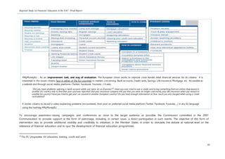 Regional Study on Financial Education in the EAC: Draft Report
88
#MyMoneyEU : As an improvement tool, and way of evaluation, The European Union works to improve cross border retail financial services for its citizens. It is
interested in the issues citizens face in either of the EU countries in matters concerning; Bank accounts, Credit cards, Savings, Life insurance, Mortgage, etc. Accessible as
a website and through social media platforms (Twitter, Facebook, Youtube…) It asks:
“Did you have problems opening a bank account while you were on an Erasmus?25
Have you ever tried to use a credit card to buy something from an online shop based in
another EU country only to find that your card was rejected? Did your insurance company tell you that you were no longer covered by your life insurance when you moved to
another EU country? Have you triedto get your car insured in another European country? Do you have enough information on how much you are charged when using a credit
card aboard?
It invites citizens to record a video explaining problems encountered, then post on preferred social media platform (Twitter, Facebook, Youtube,...) in any EU language
using the hashtag #MyMoneyEU
To encourage awareness-raising campaigns and conferences as close to the target audience as possible, the Commission committed in the 2007
Communication to provide support in the form of patronage, including, in certain cases, a direct participation in such events. The objective of this form of
intervention was to provide additional visibility and credibility to initiatives in the Member States in order to stimulate the debate at national level on the
relevance of financial education and to spur the development of financial education programmes.
25The EU programme for education, training, youth and sport
 