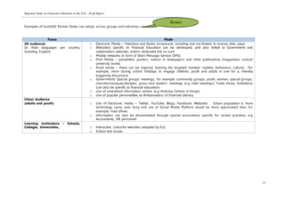 Regional Study on Financial Education in the EAC: Draft Report
97
Examples of toolsEAC Partner States can adopt, across groups and industries can include:
Focus Mode
All audiences
(in main languages per country,
including English)
o Electronic Media – Television and Radio, broadcasts, including and not limited to drama/ skits, plays.
o Website/s specific to Financial Education can be developed, and also linked to Government and
stakeholders websites, and/or dedicated link on such
o Mobile networks in form of Short Message Service (SMS)
o Print Media – pamphlets, posters, notices in newspapers and other publications (magazines), school/
university books
o Road shows – these can be regional, bearing the targeted markets’ realities (behaviour, culture). For
example, more during school holidays to engage children, youth and adults in one for a, thereby
triggering discussions
o Government/ Special groups meetings, for example community groups, youth, women, special groups,
churches/mosques/temples, grass-root leaders’ meetings (e.g chief meetings), Trade shows, Exhibitions
(can also be specific to financial education)
o Use of centralised information centres (e.g Huduma Centres in Kenya)
o Use of popular personalities as Ambassadors of Financial Literacy
Urban Audience
(adults and youth) o Use of Electronic media – Twitter, YouTube, Blogs, Facebook, Websites. Urban population is more
technology savvy, ever busy and use of Social Media Platform would be more appreciated than, for
example, road shows.
o Information can also be disseminated through special associations specific for certain practices, e.g
Accountants, HR personnel
Learning Institutions – Schools,
Colleges, Universities, o Interactive, colourful websites (adapted by EU)
o School text books
Review
 