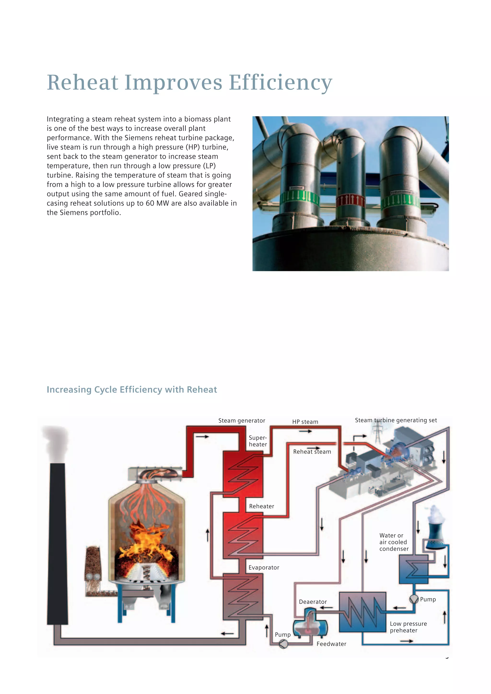 5
Integrating a steam reheat system into a biomass plant
is one of the best ways to increase overall plant
performance. With the Siemens reheat turbine package,
live steam is run through a high pressure (HP) turbine,
sent back to the steam generator to increase steam
temperature, then run through a low pressure (LP)
turbine. Raising the temperature of steam that is going
from a high to a low pressure turbine allows for greater
output using the same amount of fuel. Geared single-
casing reheat solutions up to 60 MW are also available in
the Siemens portfolio.
Reheat Improves Efficiency
Steam turbine generating setHP steamSteam generator
Reheat steam
Super-
heater
Reheater
Evaporator
Deaerator
Feedwater
Pump
Low pressure
preheater
Pump
Water or
air cooled
condenser
Increasing Cycle Efficiency with Reheat
 