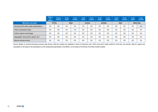 24
Total in
all
regions
Total in
clusters
In the
region
In the
clusters
In the
region
In the
clusters
In the
region
In the
clusters
In the
region
In the
clusters
In the
region
In the
clusters
MEAs/Sub sea basin TOTAL West Central Adriatic East Black Sea
Securing fresh water supply (desalination) 0% 0% 0% 0% 1% 0% 0% 0% 0% 0% 0% 2%
Ocean renewable energy 0% 0% 0% 1% 0% 0% 0% 0% 0% 0% 0% 0%
Carbon capture and storage 0% 0% 0% 0% 0% 0% 0% 0% 0% 0% 0% 0%
Aggregates mining (sand, gravel, etc.) 0% 0% 0% 0% 0% 0% 0% 0% 0% 0% 0% 0%
Marine minerals mining 0% 0% 0% 0% 0% 0% 0% 0% 0% 0% 0% 0%
Source: Based on several secondary sources (see Annex). Data for clusters are weighted in terms of relevance over 100% since each cluster performs more than one activity. Data for regions are
calculated on the basis of the estimations on the employment generated in the MEAs, on the basis of the fiches of the Blue Growth studies.
 