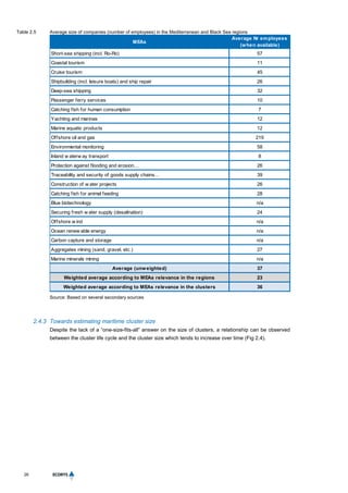 26
Table 2.5 Average size of companies (number of employees) in the Mediterranean and Black Sea regions
Source: Based on several secondary sources
2.4.3 Towards estimating maritime cluster size
Despite the lack of a “one-size-fits-all” answer on the size of clusters, a relationship can be observed
between the cluster life cycle and the cluster size which tends to increase over time (Fig 2.4).
MEAs
Average Nr employees
(when available)
Short-sea shipping (incl. Ro-Ro) 57
Coastal tourism 11
Cruise tourism 45
Shipbuilding (incl. leisure boats) and ship repair 26
Deep-sea shipping 32
Passenger ferry services 10
Catching fish for human consumption 7
Yachting and marinas 12
Marine aquatic products 12
Offshore oil and gas 219
Environmental monitoring 58
Inland w aterw ay transport 8
Protection against flooding and erosion… 26
Traceability and security of goods supply chains… 39
Construction of w ater projects 26
Catching fish for animal feeding 28
Blue biotechnology n/a
Securing fresh w ater supply (desalination) 24
Offshore w ind n/a
Ocean renew able energy n/a
Carbon capture and storage n/a
Aggregates mining (sand, gravel, etc.) 27
Marine minerals mining n/a
Average (unweighted) 37
Weighted average according to MEAs relevance in the regions 23
Weighted average according to MEAs relevance in the clusters 36
 