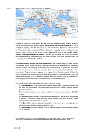 6
Figure 0.1 Maritime clusters across the Mediterranean and the Black Sea
Source: Specifically elaborated for this study
Clusters go through life cycle stages and we distinguish between mature, growing, emerging,
mature and stable/declining clusters. Overall, almost half of the clusters mapped (48%) can be
considered growing, while 29% are mature, and 17% are emerging. Differences between EU and
non-EU clusters mapped are strong. Whilst the EU clusters mapped present a more balanced ratio
between mature, growing and emerging clusters, two out of three of the non-EU clusters
mapped have been classified as growing. Although only indicative, this finding could indicate
that maritime growth in the Mediterranean and Black Sea region could come from the non-EU side
– perhaps more so than from the EU itself.
Innovative maritime sectors are underrepresented in the mapped clusters. Indeed, a strong
concentration around similar and rather traditional activities can be observed across the clusters
mapped, the most relevant being: short-sea shipping; coastal tourism; cruise tourism; shipbuilding
and ship repair; deep-sea shipping; passenger ferry services; and, catching fish for human
consumption. This concentration appears to be typical for the Mediterranean and Black Sea
regions, whereas other sea-basins tend to display a more varied and diverse picture
1
. Hence, this
limited variety and the focus on traditional maritime economic activities could be regarded as a
possible sign of limited innovation in the Mediterranean and Black Sea regions.
The five sub-regions follow a broadly similar pattern, with some variety:
 In the Black Sea area, the shipbuilding and the oil & gas sectors are particularly relevant, and
this is the only region where inland water transportation appears between the main Maritime
Economic Activities;
 Tourism, either coastal or cruise tourism, is by far the most common activity of East Med
clusters;
 The Adriatic-Ionian sub-region shows the highest heterogeneity, with a higher diversification
of activities. Aquaculture scores above the overall average while cruise tourism is under-
represented in the clusters of this sub-region;
 In the Central Med sub-region, clusters score above the average in short-sea shipping, cruise
tourism, deep-sea shipping and passenger ferries; and
 In the West Med sub-region, a strong focus on deep-sea shipping, shipbuilding and yachting
can be observed.
1
See Blue Growth, Scenarios and drivers for Sustainable Growth from the Oceans, Seas and Coasts, chapters 4 and 5
http://ec.europa.eu/maritimeaffairs/documentation/studies/documents/blue_growth_third_interim_report_en.pdf.
 